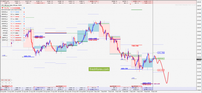    10.09.2024 USDJPY