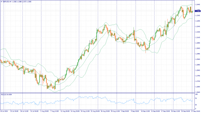     30.09.2024 GBPUSD