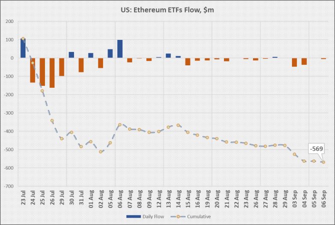      Bitcoin-ETF