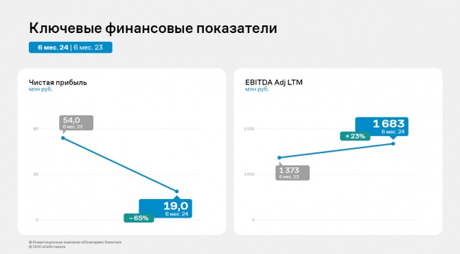        EBITDA Adj LTM