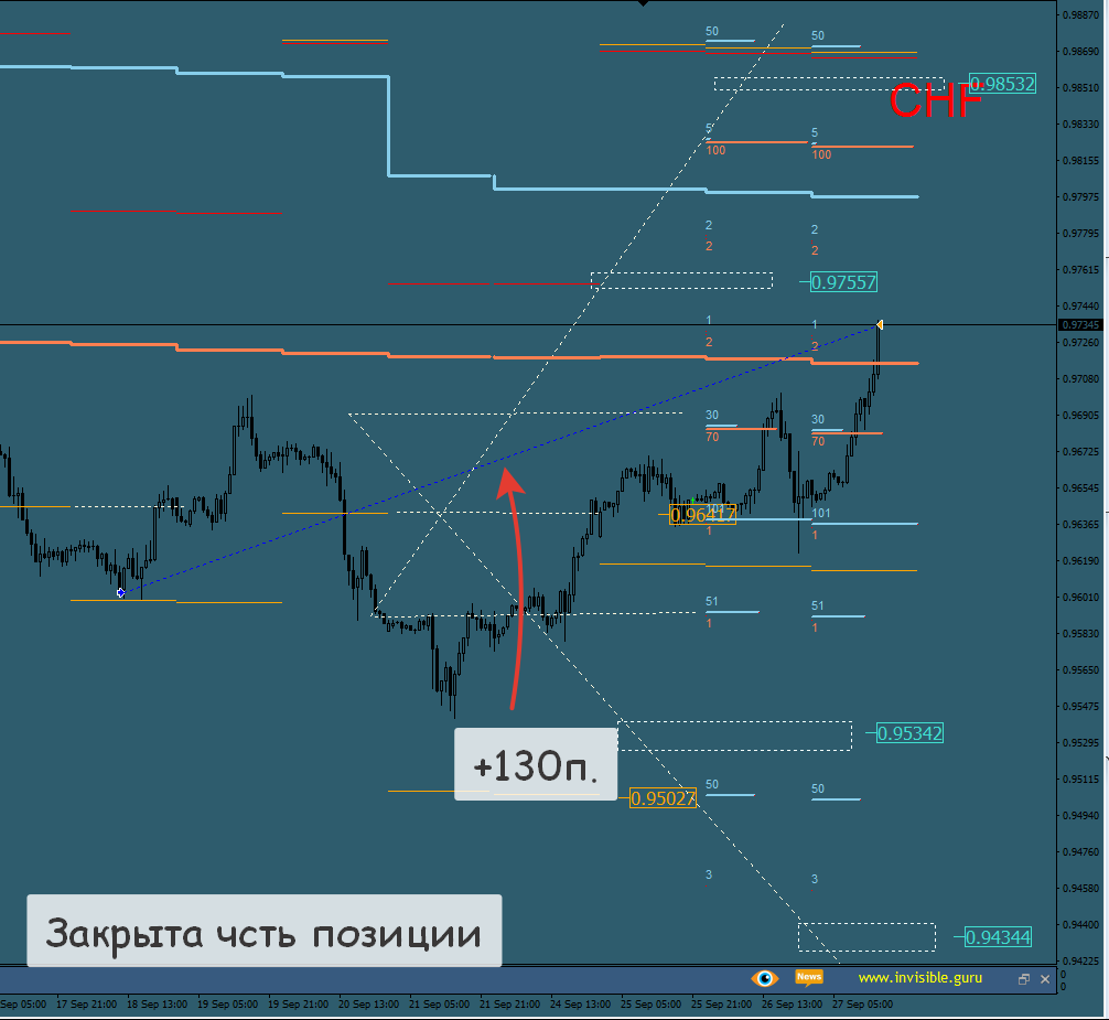 Нефть форекс. Курс нефти форекс. Трейдер Результаты. Логотип трейдера нефтью. Курс нефти онлайн форекс.