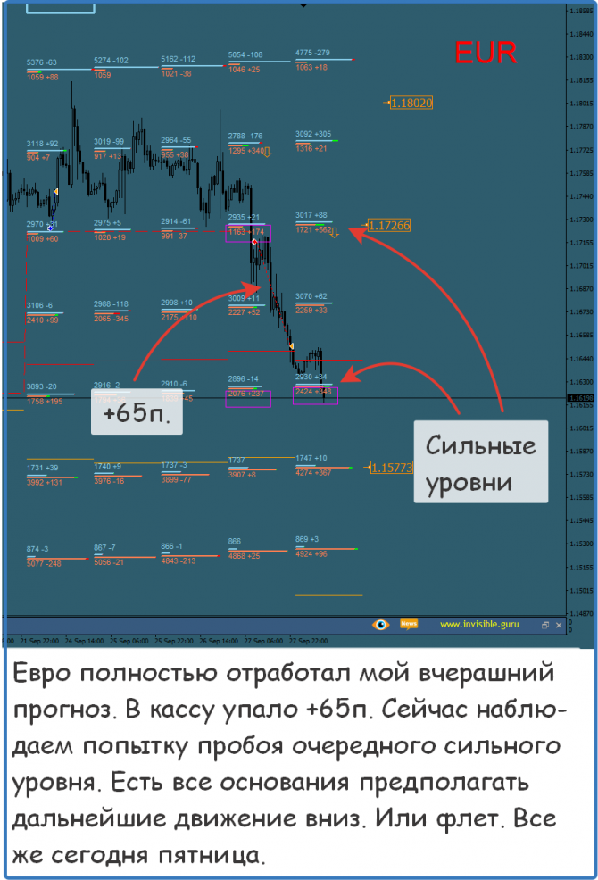 Нефть форекс. Форекс нефть книга.