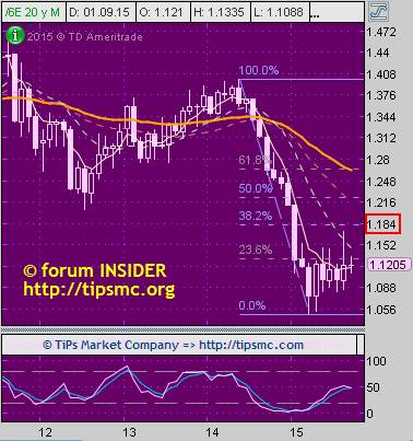 Eur e. XAUUSD.