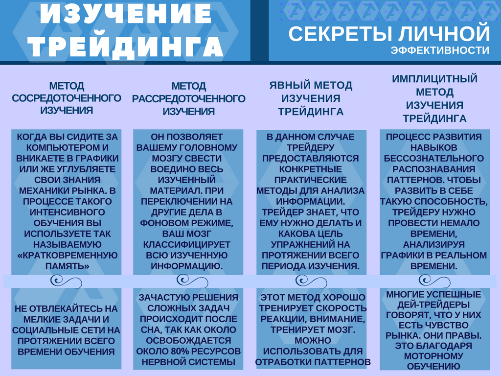 Что нужно знать трейдеру. Что нужно изучить для трейдинга. Памятки для трейдинга. Все что нужно знать о трейдинге. Трейдинг что нужно знать.