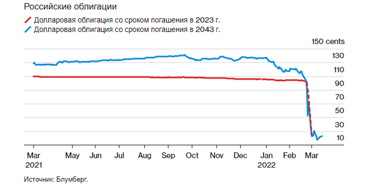 Дефолт 2024 ожидается ли