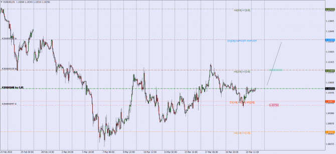 eur-usd