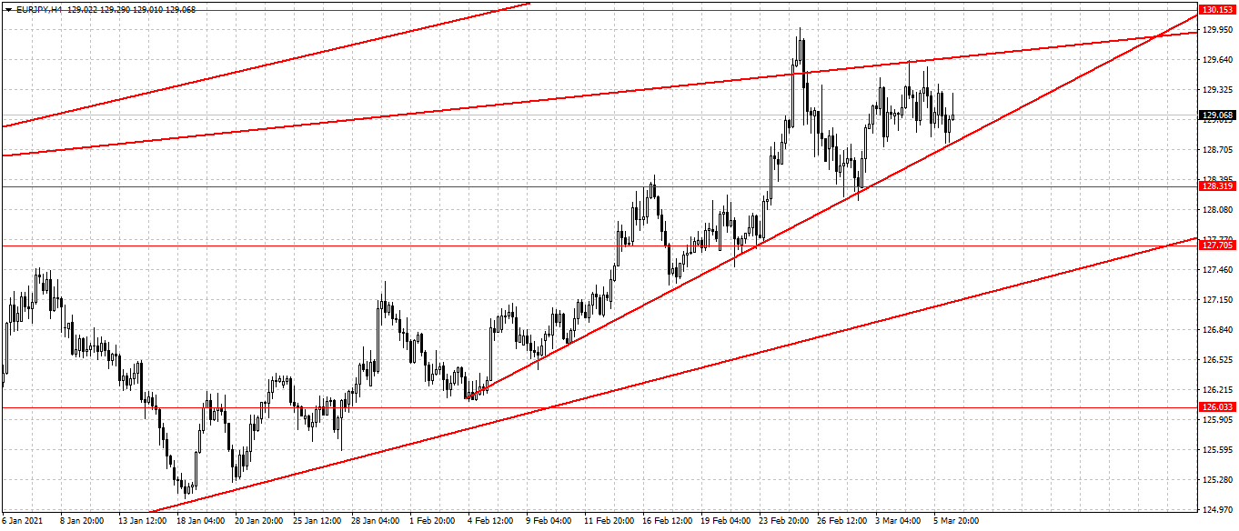 Eur jpy