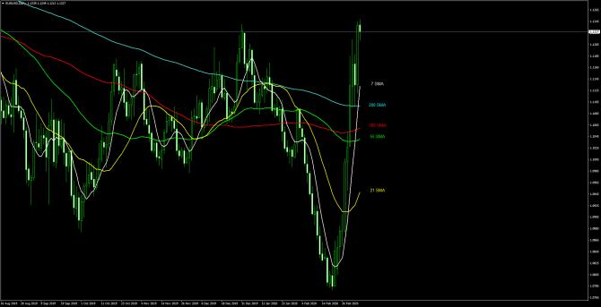       EUR/USD 06 