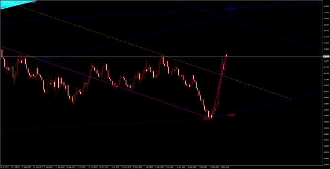       EUR/USD 06 