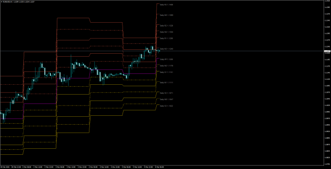       EUR/USD 06 