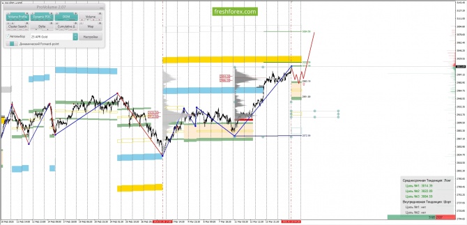     18.03.2025 XAUUSD