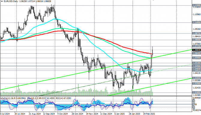 EUR/USD:    