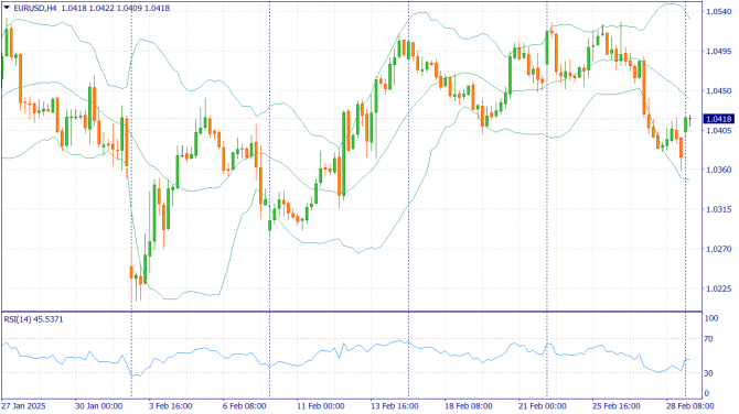     3.03.2025 EURUSD