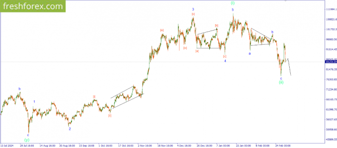     04.03.2025 BTCUSD