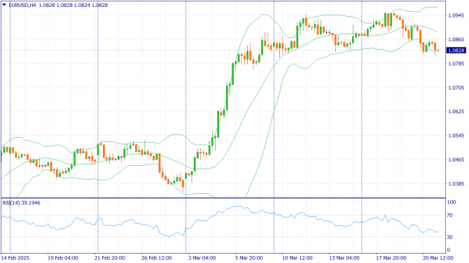     21.03.2025 EURUSD