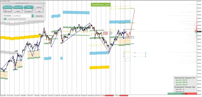     06.03.2025 XAUUSD