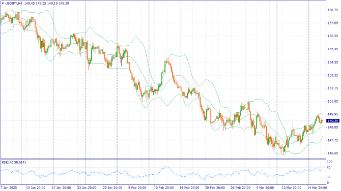     19.03.2025 USDJPY