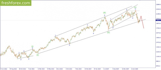     20.03.2025 #NQ100