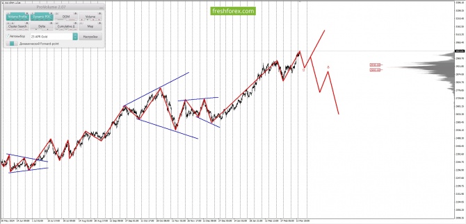     18.03.2025 XAUUSD