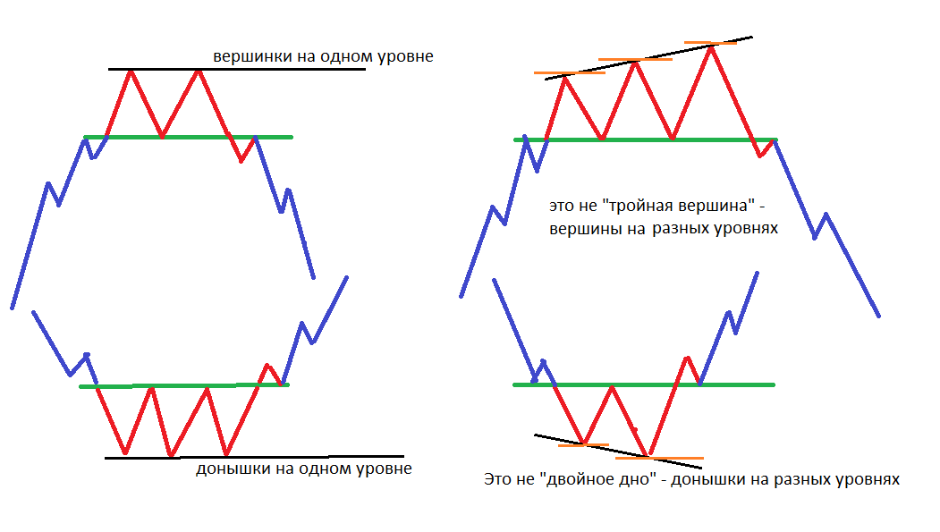 Тройная карта по три