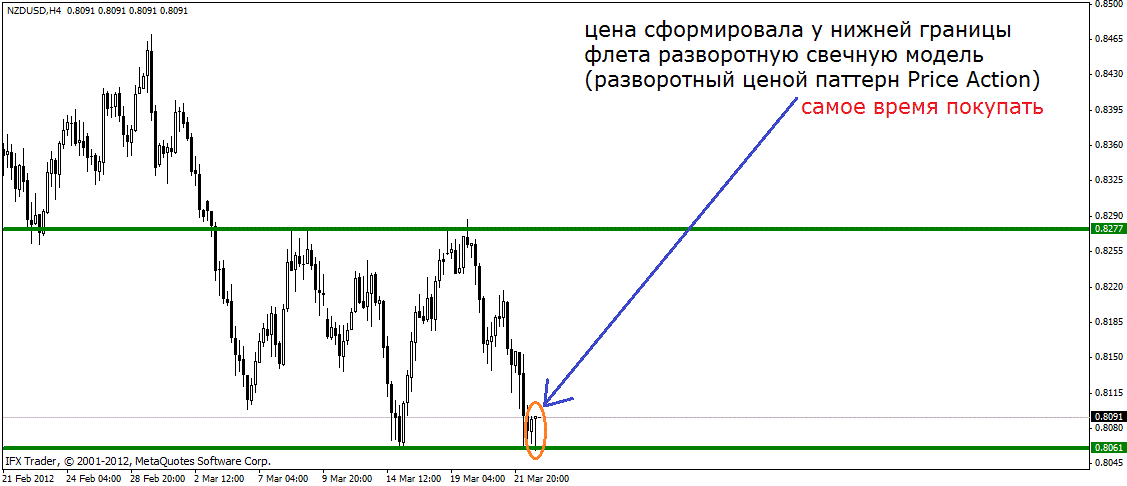 Ланс бегс прайс экшн