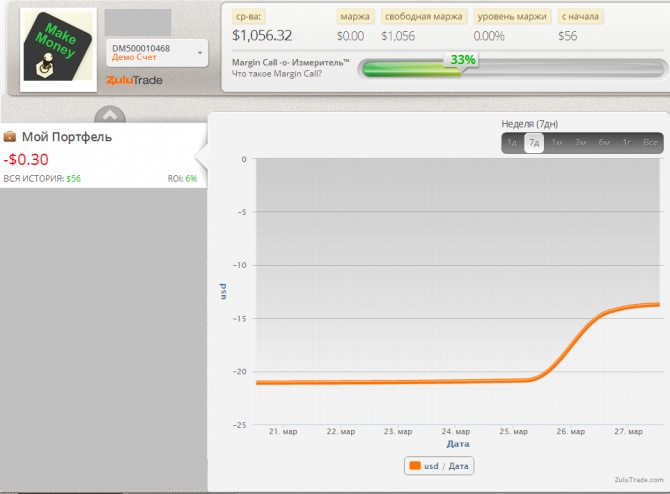   Zulutrade (23.03.2015-28.03.2015)