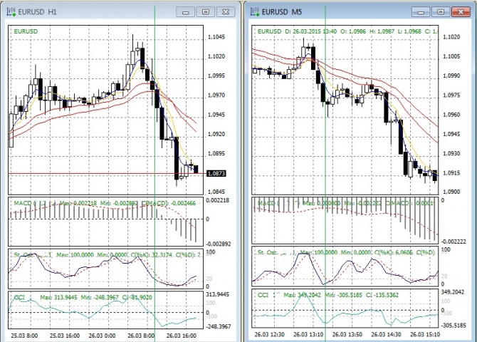    eur/usd 26.03.15