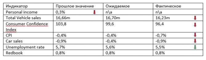 12.03.15 - Retail Sales -    ?