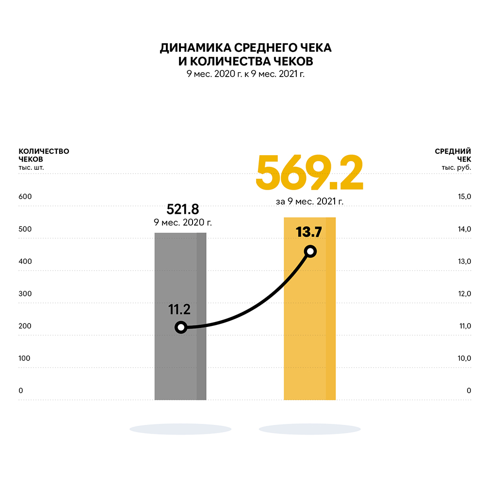 Выручка ооо. Выручка маркетплейсов в 2021 г.