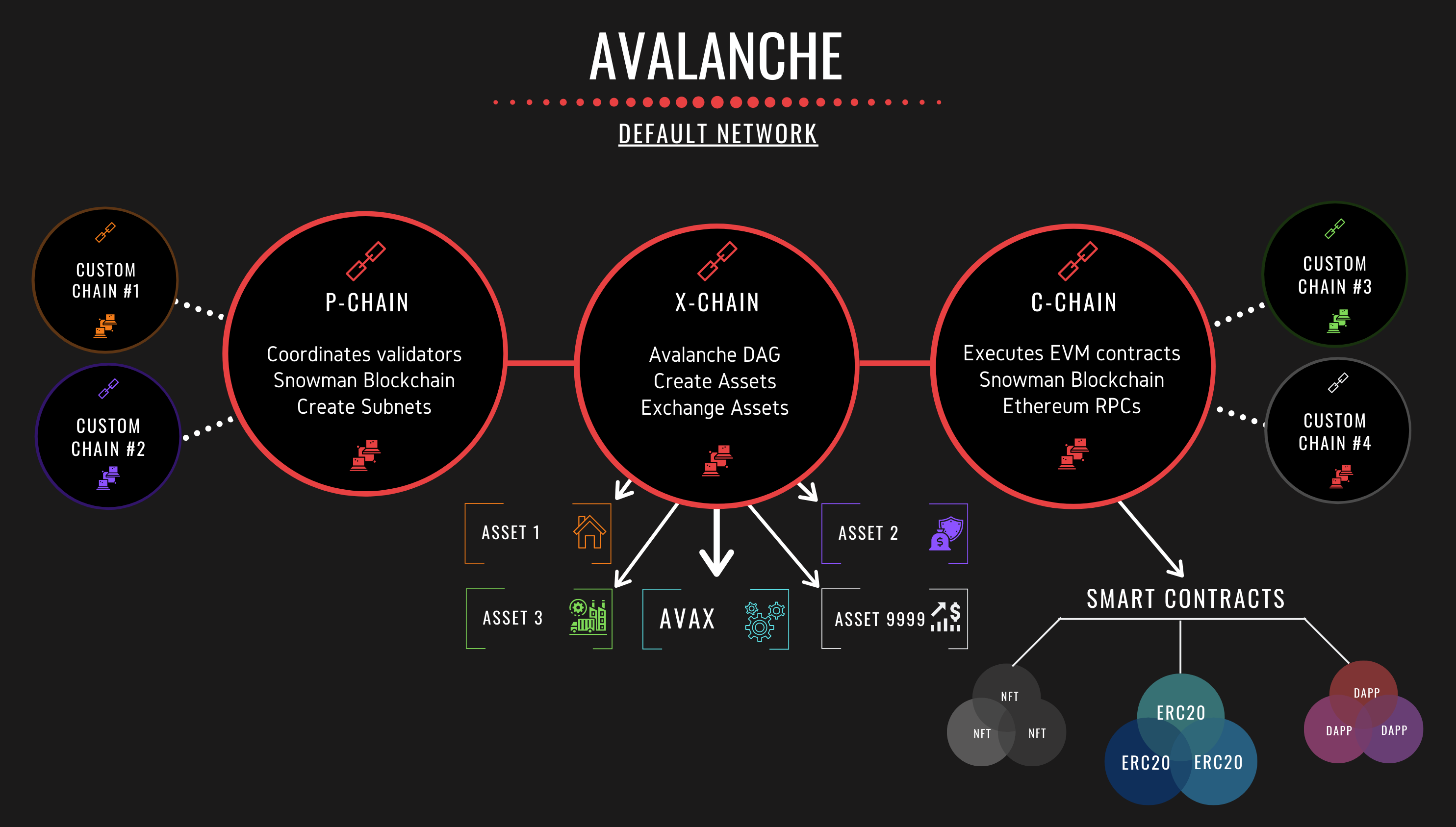 Avalanche software проекты