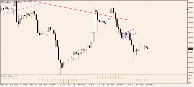 OnFin .   ADP   FOMC:    ?