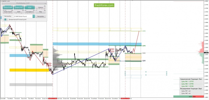     23.01.2025 GBPUSD