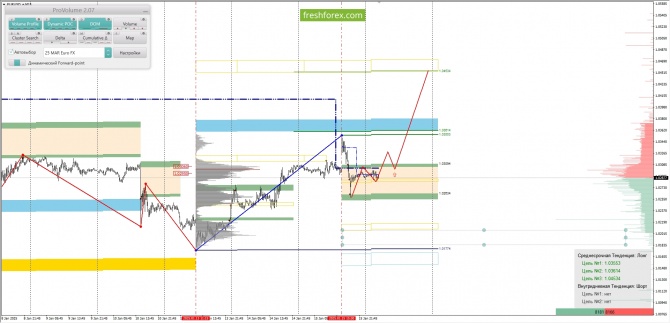     16.01.2025 EURUSD