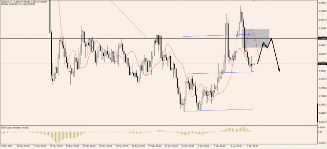 OnFin .  . FOMC 2025:      