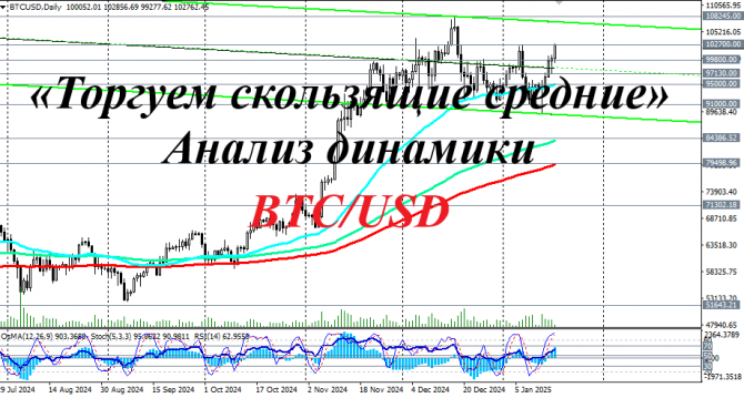  (BTC/USD):  