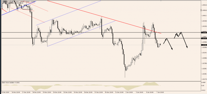 OnFin .  . FOMC 2025:      