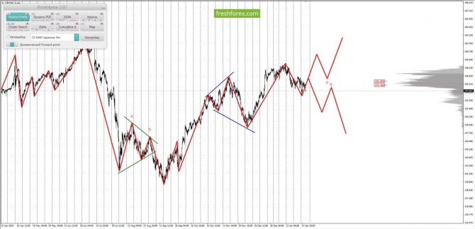     30.01.2025 USDJPY