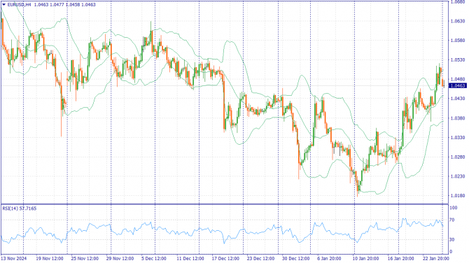     27.01.2025 EURUSD