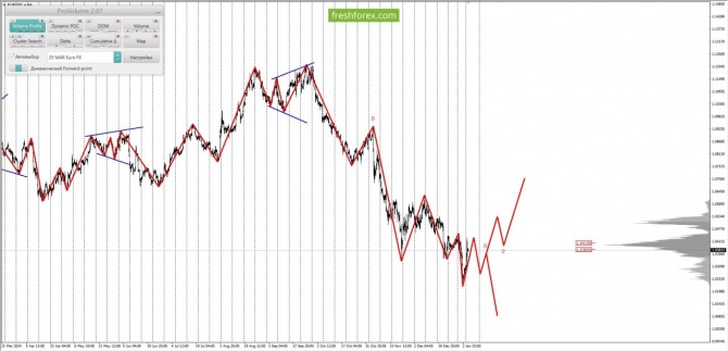     07.01.2025 USDJPY