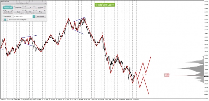     16.01.2025 EURUSD