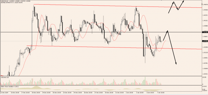 OnFin .  . FOMC 2025:      