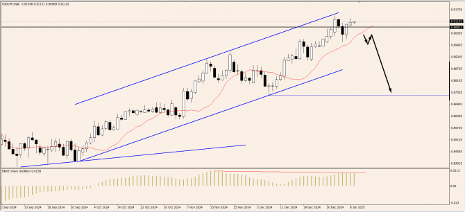 OnFin .   ADP   FOMC:    ?