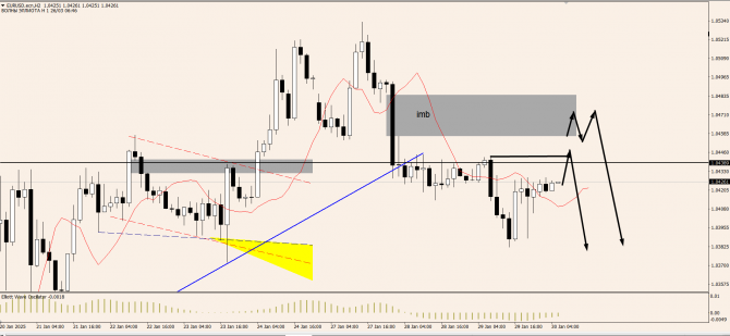 OnFin . EURUSD:   .