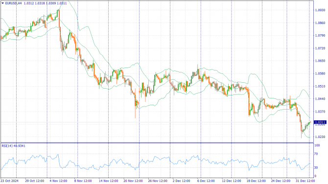     06.01.2025 EURUSD