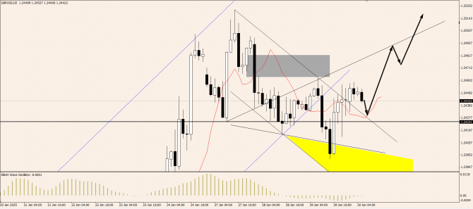 OnFin . EURUSD:   .