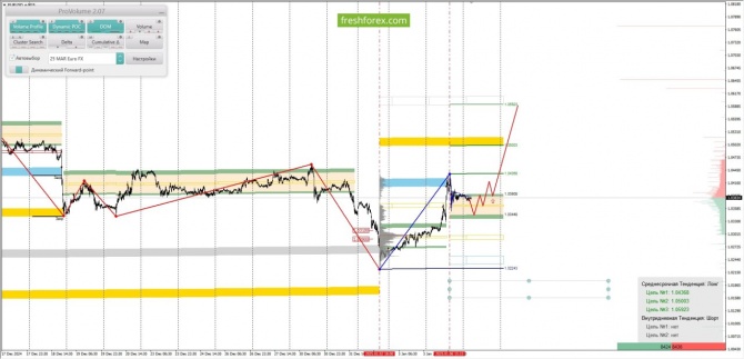     07.01.2025 USDJPY