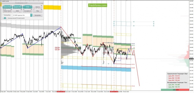     30.01.2025 USDJPY