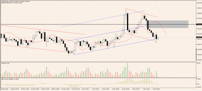 OnFin .  . FOMC 2025:      