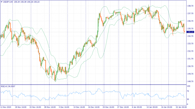     24.01.2025 USDJPY