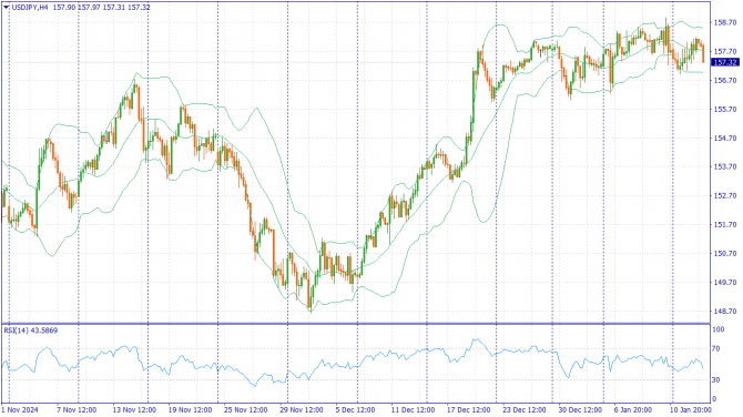     15.01.2025 USDJPY